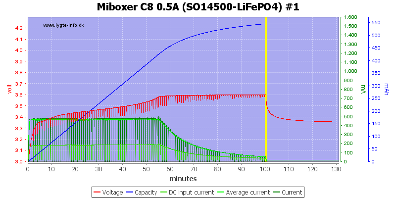 Miboxer%20C8%200.5A%20%28SO14500-LiFePO4%29%20%231