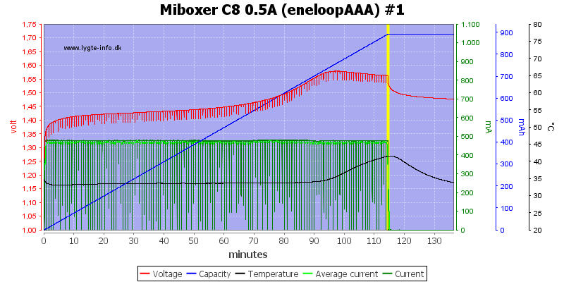 Miboxer%20C8%200.5A%20%28eneloopAAA%29%20%231