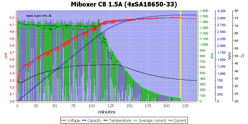 Miboxer%20C8%201.5A%20%284xSA18650-33%29