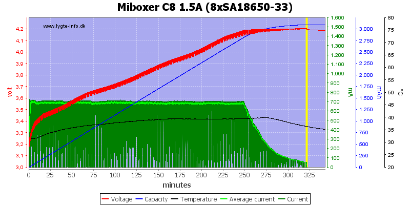 Miboxer%20C8%201.5A%20%288xSA18650-33%29
