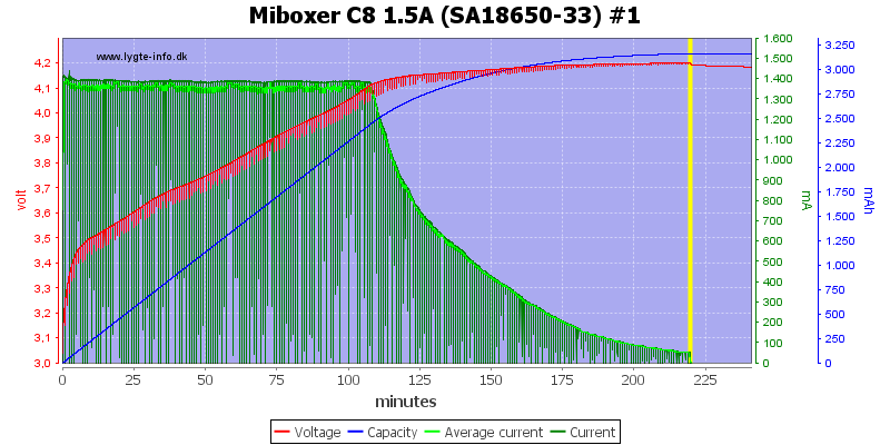 Miboxer%20C8%201.5A%20%28SA18650-33%29%20%231