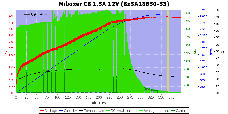 Miboxer%20C8%201.5A%2012V%20%288xSA18650-33%29
