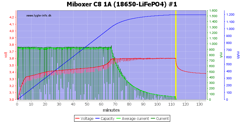 Miboxer%20C8%201A%20%2818650-LiFePO4%29%20%231