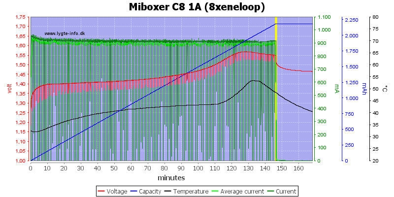 Miboxer%20C8%201A%20%288xeneloop%29