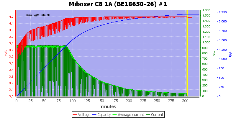 Miboxer%20C8%201A%20%28BE18650-26%29%20%231