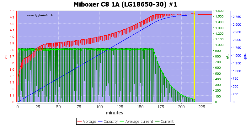 Miboxer%20C8%201A%20%28LG18650-30%29%20%231