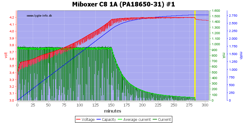 Miboxer%20C8%201A%20%28PA18650-31%29%20%231