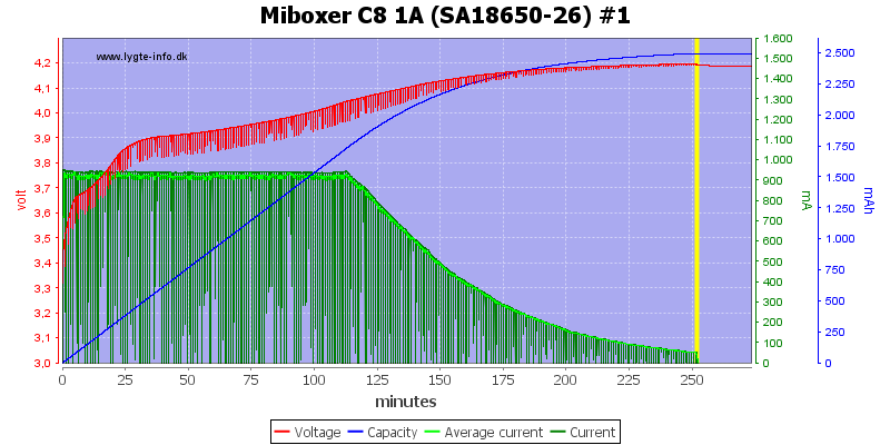 Miboxer%20C8%201A%20%28SA18650-26%29%20%231