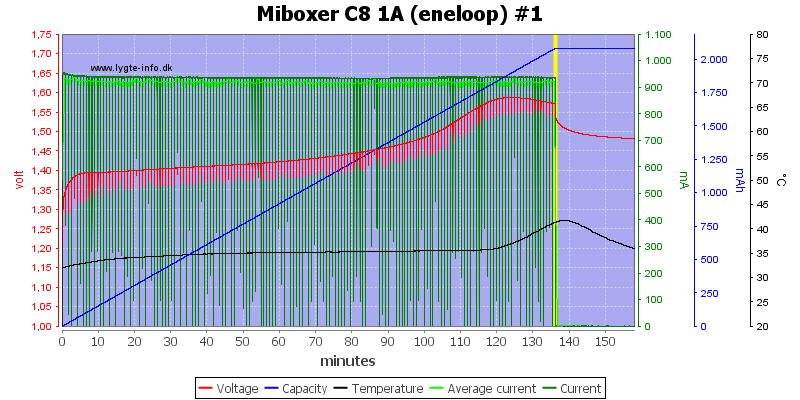 Miboxer%20C8%201A%20%28eneloop%29%20%231