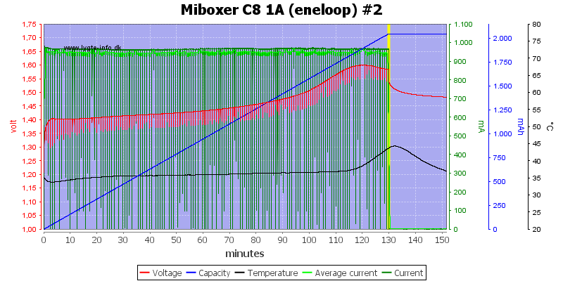 Miboxer%20C8%201A%20%28eneloop%29%20%232