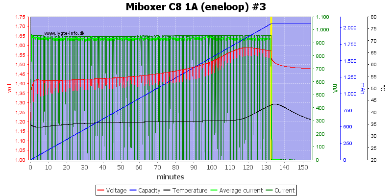 Miboxer%20C8%201A%20%28eneloop%29%20%233