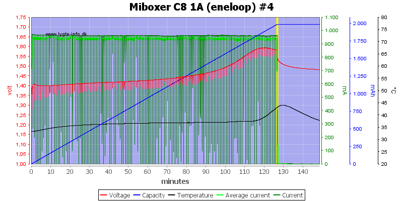 Miboxer%20C8%201A%20%28eneloop%29%20%234