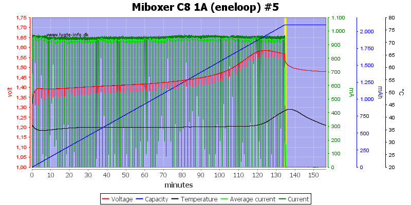 Miboxer%20C8%201A%20%28eneloop%29%20%235