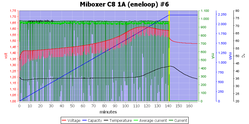Miboxer%20C8%201A%20%28eneloop%29%20%236