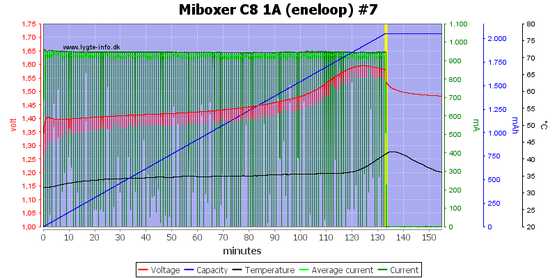 Miboxer%20C8%201A%20%28eneloop%29%20%237