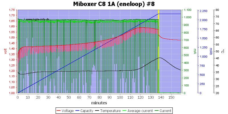 Miboxer%20C8%201A%20%28eneloop%29%20%238