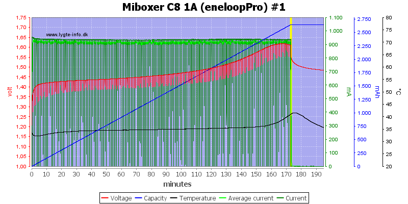 Miboxer%20C8%201A%20%28eneloopPro%29%20%231