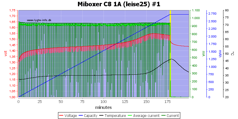 Miboxer%20C8%201A%20%28leise25%29%20%231
