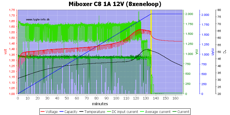 Miboxer%20C8%201A%2012V%20%288xeneloop%29