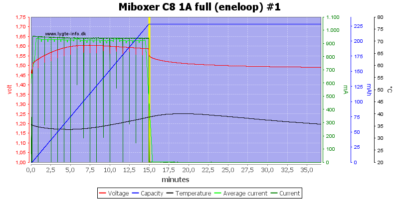 Miboxer%20C8%201A%20full%20%28eneloop%29%20%231
