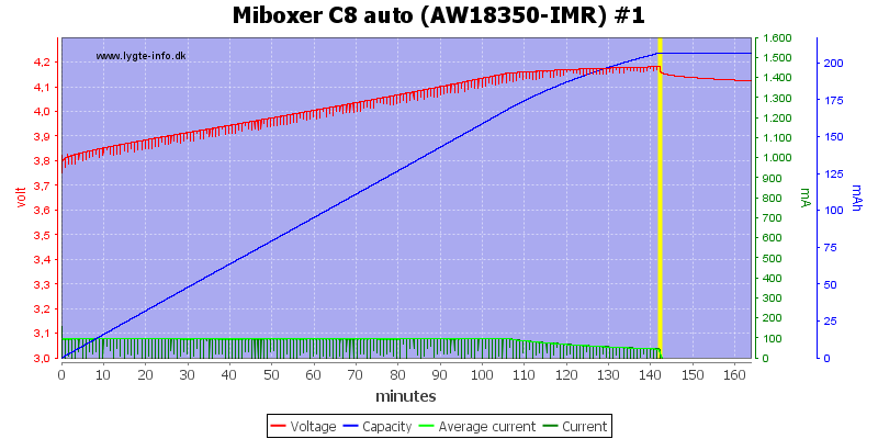 Miboxer%20C8%20auto%20%28AW18350-IMR%29%20%231