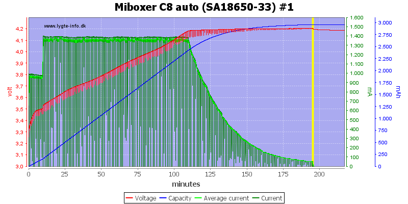 Miboxer%20C8%20auto%20%28SA18650-33%29%20%231