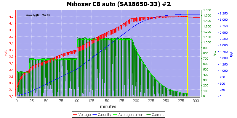 Miboxer%20C8%20auto%20%28SA18650-33%29%20%232