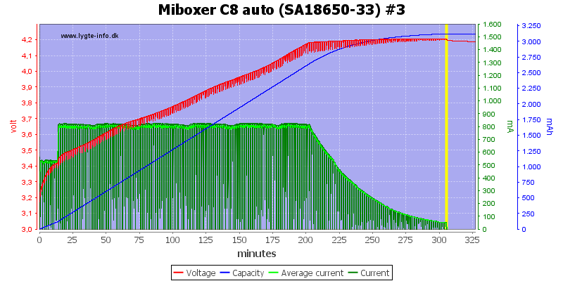 Miboxer%20C8%20auto%20%28SA18650-33%29%20%233