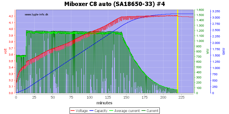 Miboxer%20C8%20auto%20%28SA18650-33%29%20%234