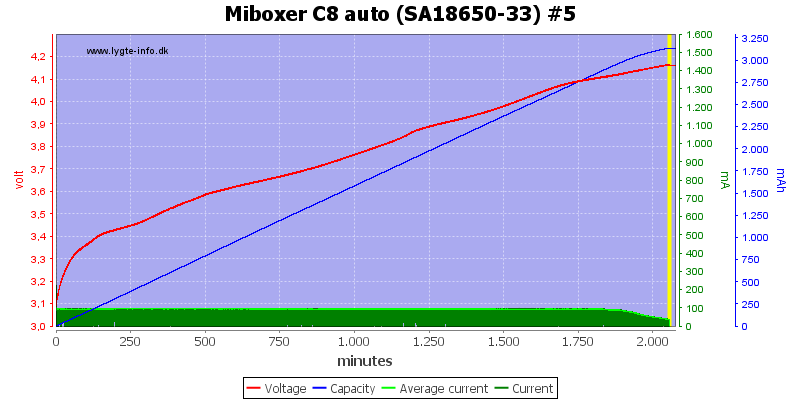 Miboxer%20C8%20auto%20%28SA18650-33%29%20%235