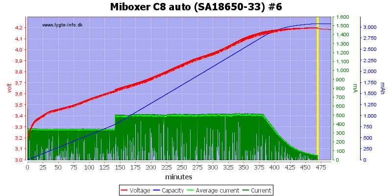 Miboxer%20C8%20auto%20%28SA18650-33%29%20%236