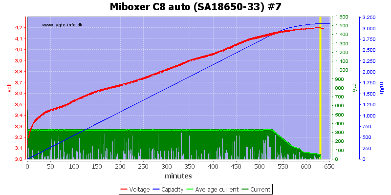Miboxer%20C8%20auto%20%28SA18650-33%29%20%237