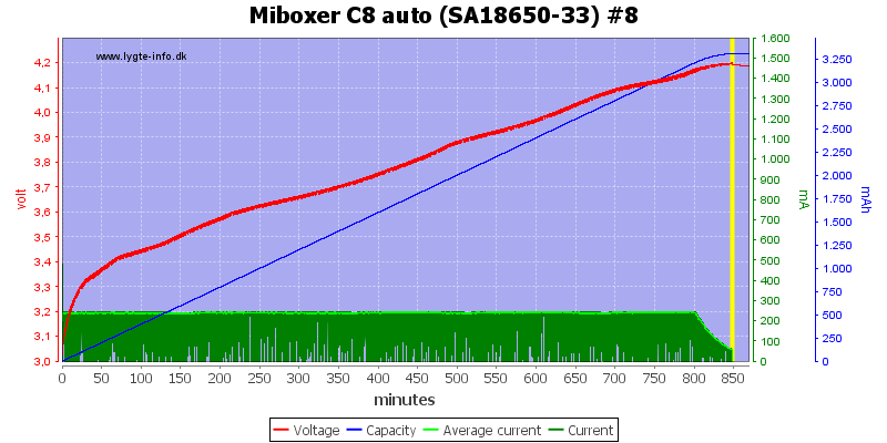 Miboxer%20C8%20auto%20%28SA18650-33%29%20%238