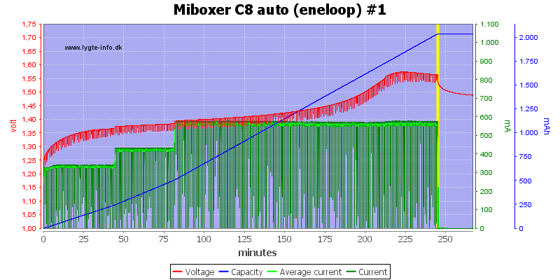 Miboxer%20C8%20auto%20%28eneloop%29%20%231
