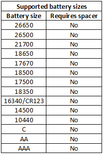 supportedBatterySizes