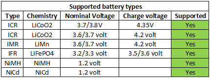 supportedBatteryTypes