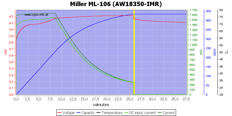 Miller%20ML-106%20%28AW18350-IMR%29