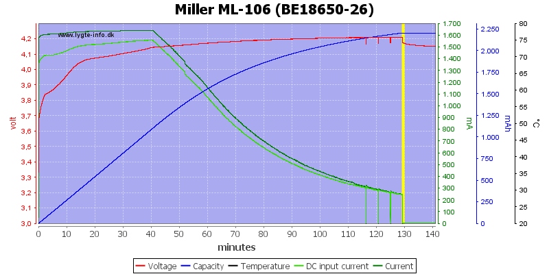 Miller%20ML-106%20%28BE18650-26%29