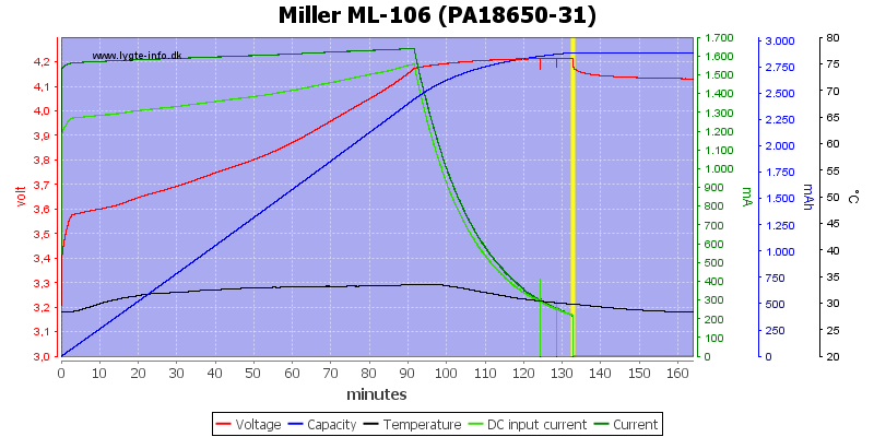 Miller%20ML-106%20%28PA18650-31%29