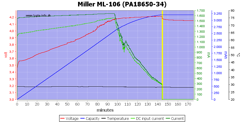 Miller%20ML-106%20%28PA18650-34%29