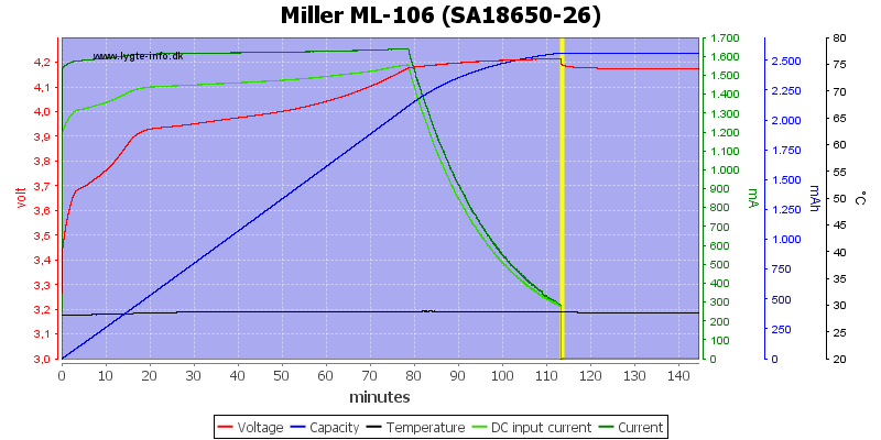 Miller%20ML-106%20%28SA18650-26%29