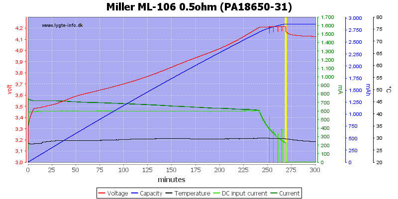 Miller%20ML-106%200.5ohm%20%28PA18650-31%29