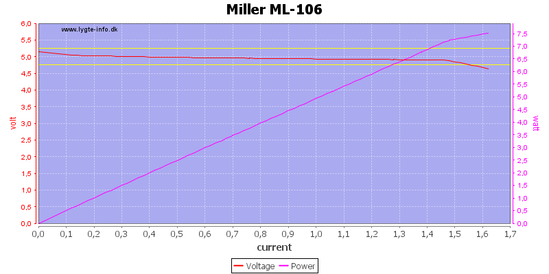 Miller%20ML-106%20load%20sweep
