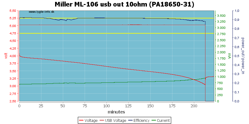 Miller%20ML-106%20usb%20out%2010ohm%20%28PA18650-31%29