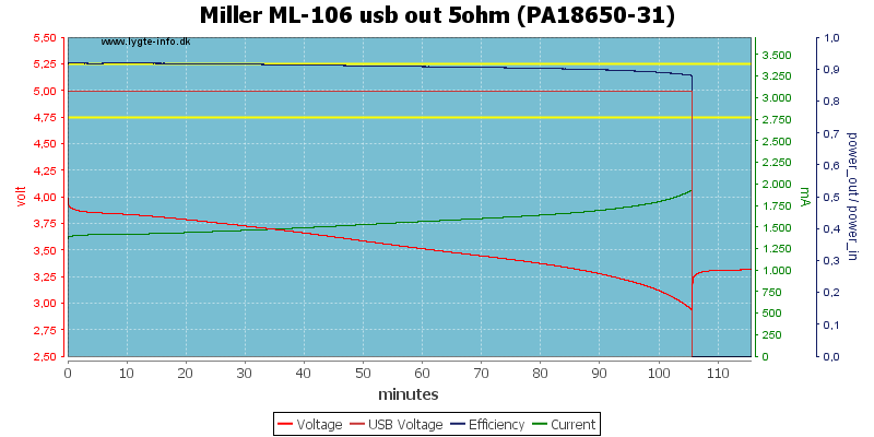 Miller%20ML-106%20usb%20out%205ohm%20%28PA18650-31%29
