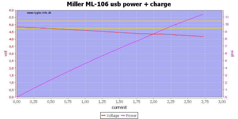 Miller%20ML-106%20usb%20power%20%2b%20charge%20load%20sweep