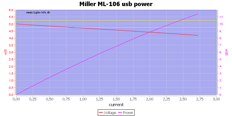 Miller%20ML-106%20usb%20power%20load%20sweep