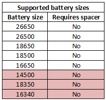 supportedBatterySizes