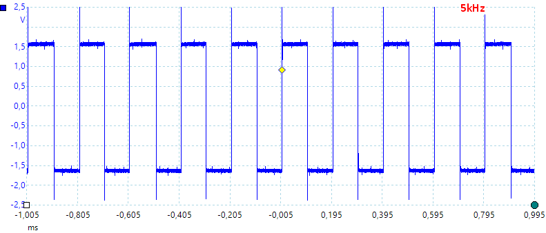 5000Hz