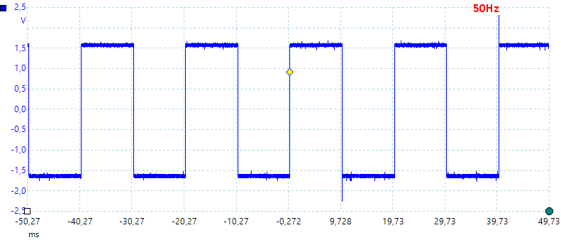 50Hz